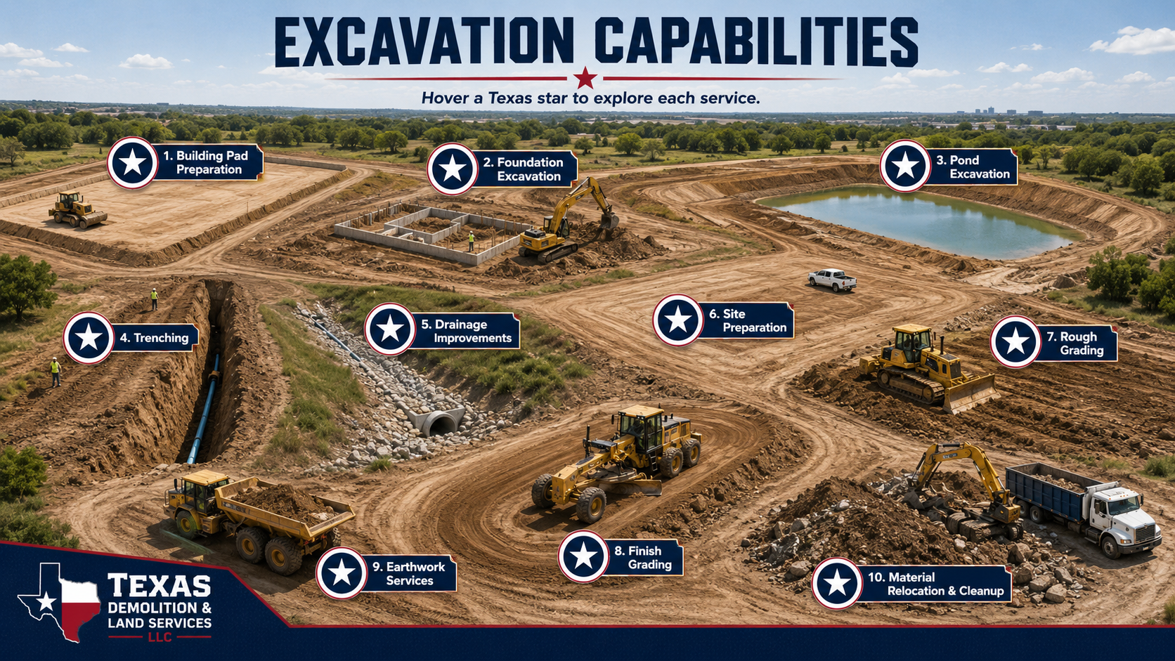 Excavation site showing grading, pond work, trenching, and earthmoving equipment.